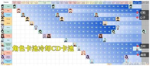 原神最新爆料卡池3.2,神秘角色降临,元素之力再升级 第1张 原神最新爆料卡池3.2,神秘角色降临,元素之力再升级 第1张